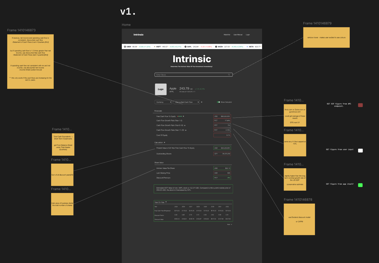 Intrinsic Valuation Models