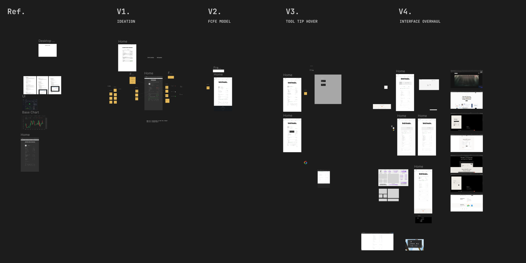 Intrinsic Valuation Models